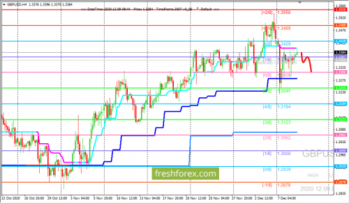 forex-trading-09-12-2020-2.png