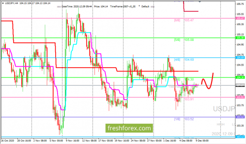 forex-trading-09-12-2020-3.png