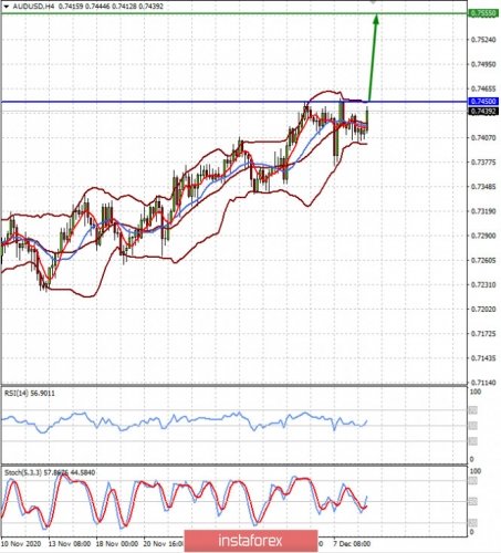 forex-prognosis-09-12-2020-1.jpg