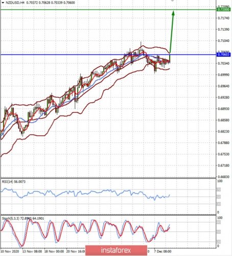 forex-prognosis-09-12-2020-2.jpg