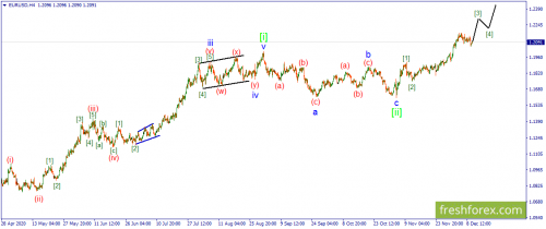 forex-wave-10-12-2020-1.png