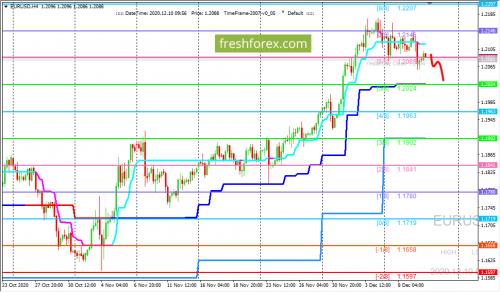 forex-trading-10-12-2020-1.png