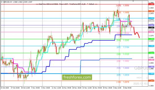 forex-trading-10-12-2020-2.png