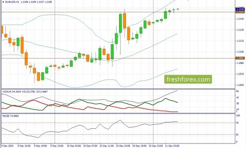 forex-fundamental-analysis-11-12-2020-1.jpg