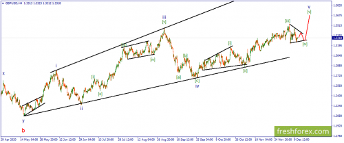 forex-wave-11-12-2020-2.png