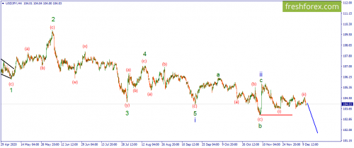 forex-wave-11-12-2020-3.png