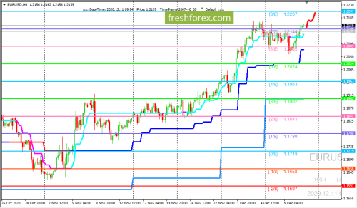 forex-trading-11-12-2020-1.png