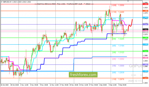 forex-trading-11-12-2020-2.png