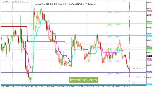 forex-trading-11-12-2020-3.png