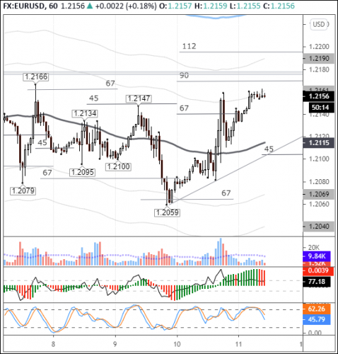 forex-eurusd-11-12-2020.png