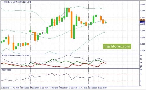 forex-fundamental-analysis-15-12-2020-1.jpg