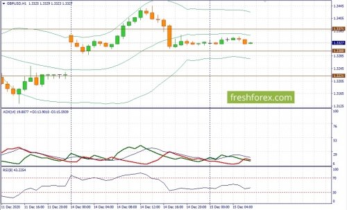 forex-fundamental-analysis-15-12-2020-2.jpg