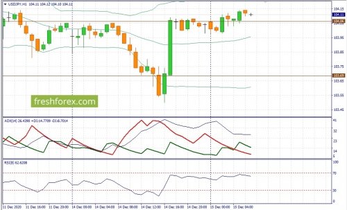 forex-fundamental-analysis-15-12-2020-3.jpg