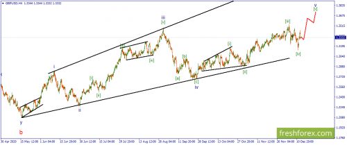 forex-wave-15-12-2020-2.png