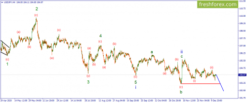 forex-wave-15-12-2020-3.png