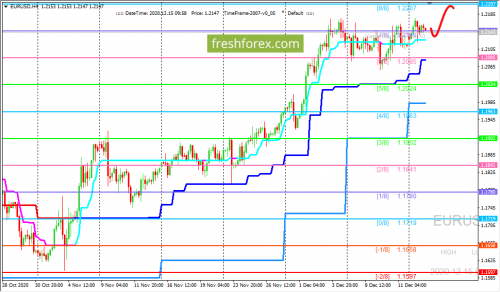 forex-trading-15-12-2020-1.png