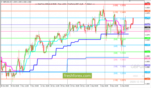 forex-trading-15-12-2020-2.png