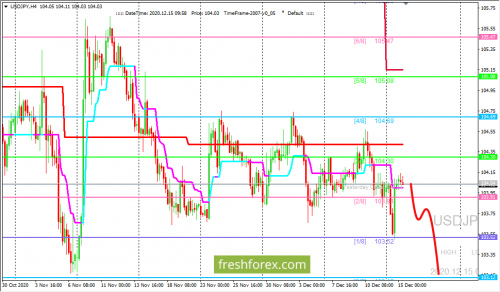 forex-trading-15-12-2020-3.png
