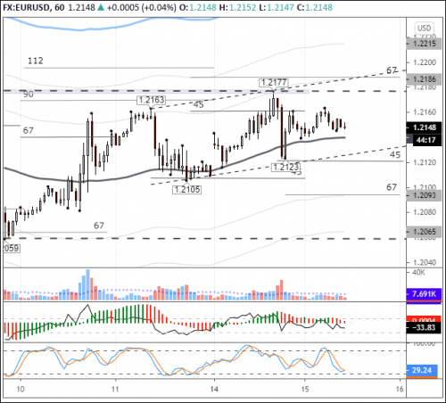 forex-eurusd-15-12-2020.png