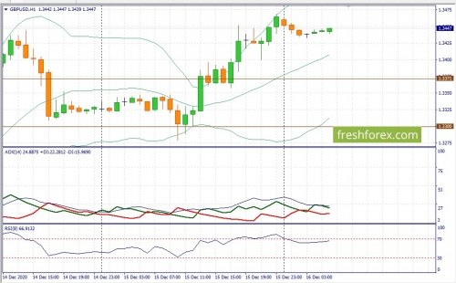 forex-fundamental-analysis-16-12-2020-2.jpg