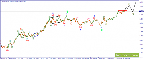 forex-wave-16-12-2020-1.png