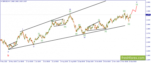 forex-wave-16-12-2020-2.png