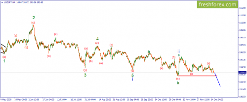 forex-wave-16-12-2020-3.png