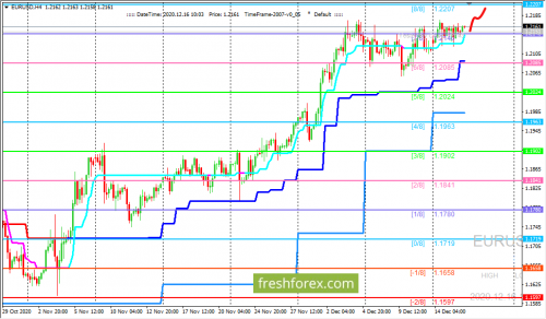 forex-trading-16-12-2020-1.png