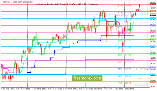 forex-trading-16-12-2020-2.png