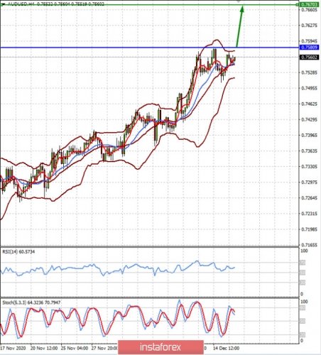 forex-prognosis-16-12-2020-1.jpg