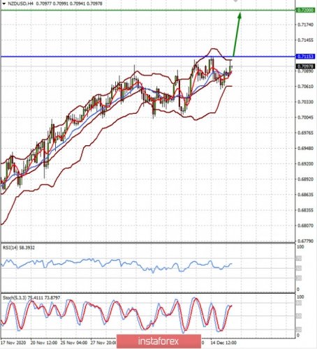 forex-prognosis-16-12-2020-2.jpg