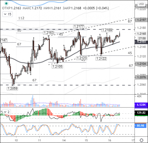 forex-eurusd-16-12-2020.png
