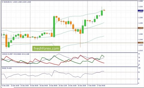 forex-fundamental-analysis-17-12-2020-1.jpg