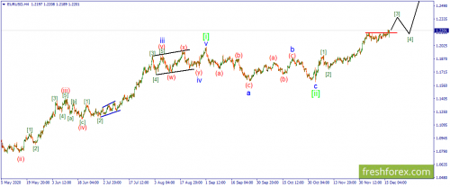 forex-wave-17-12-2020-1.png