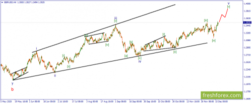 forex-wave-17-12-2020-2.png