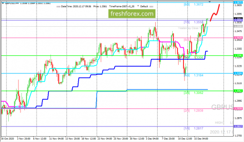 forex-trading-17-12-2020-2.png