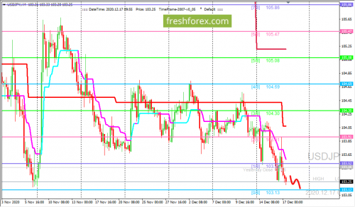 forex-trading-17-12-2020-3.png