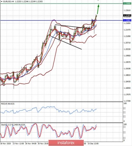 forex-prognosis-17-12-2020-1.jpg