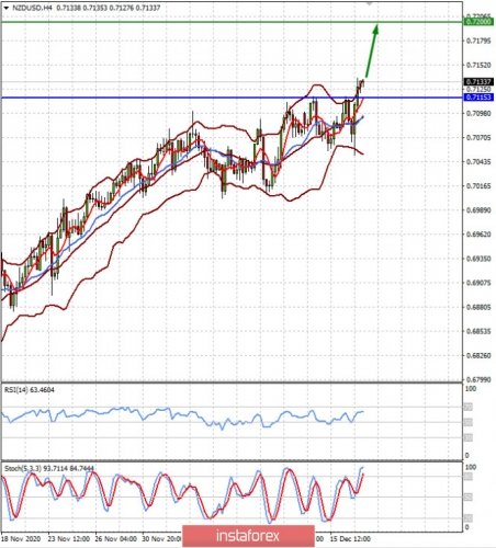 forex-prognosis-17-12-2020-2.jpg