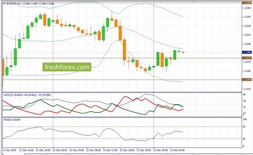 forex-fundamental-analysis-23-12-2020-1.jpg