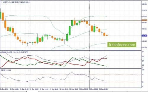 forex-fundamental-analysis-23-12-2020-3.jpg