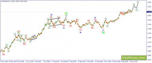 forex-wave-23-12-2020-1.png