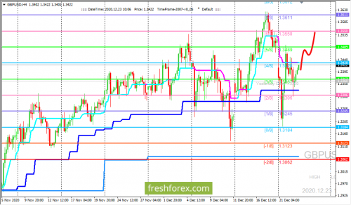 forex-trading-23-12-2020-2.png