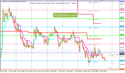 forex-trading-23-12-2020-3.png