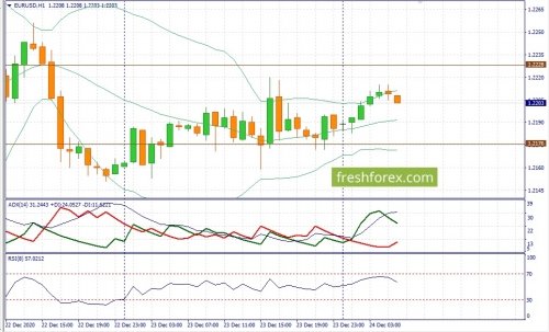 forex-fundamental-analysis-24-12-2020-1.jpg