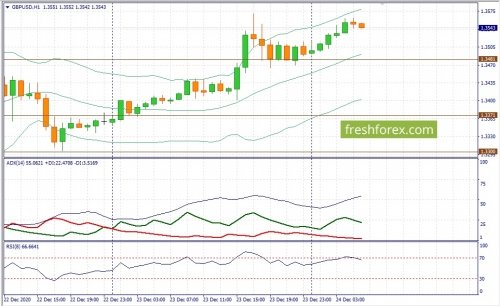 forex-fundamental-analysis-24-12-2020-2.jpg