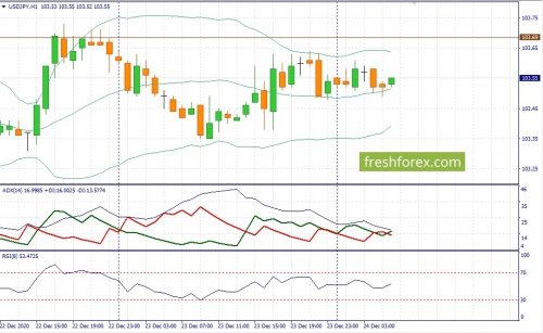 forex-fundamental-analysis-24-12-2020-3.jpg