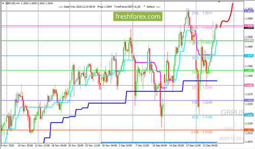 forex-trading-24-12-2020-2.png