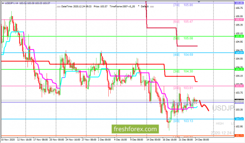 forex-trading-24-12-2020-3.png