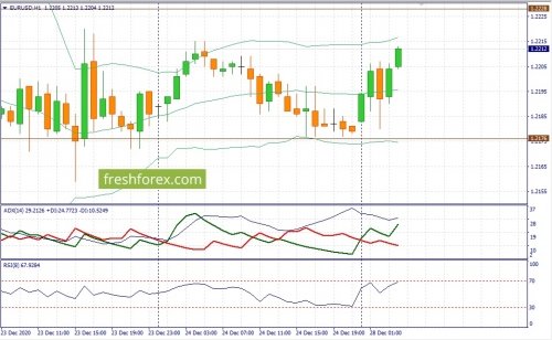 forex-fundamental-analysis-28-12-2020-1.jpg